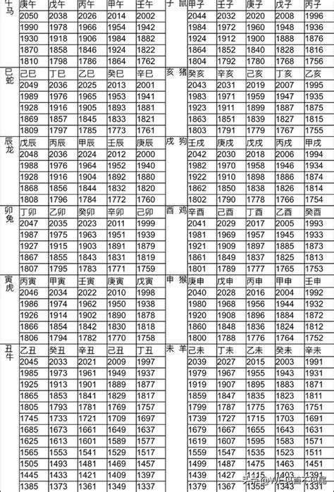 1991生肖幾歲|十二生肖年份對照表 (西元、民國)